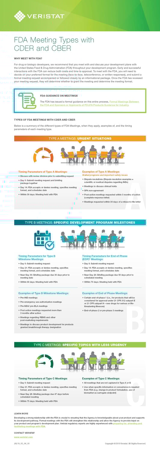 FDA Meeting Types Explained Infographic Veristat